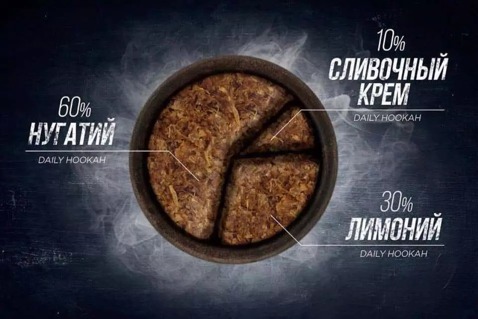 Миксы Daily Hookah Миксы Daily Hookah