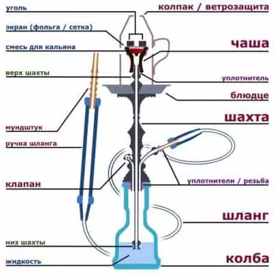 Как собрать кальян