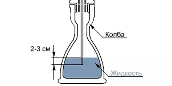 Ответ на вопрос, сколько воды набирать в колбу для кальяна
