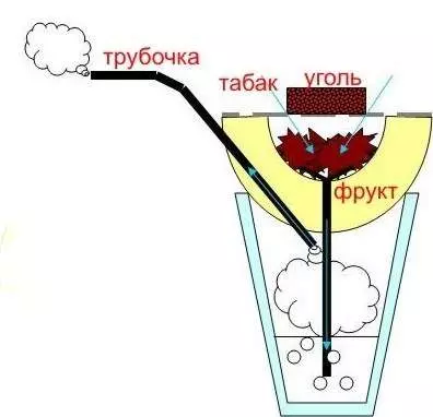 Кальян в стакане