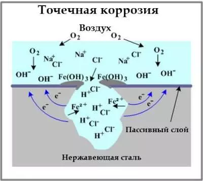 Металл для кальяна