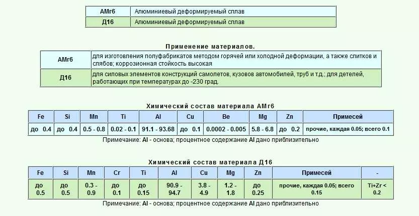 Металл для кальяна