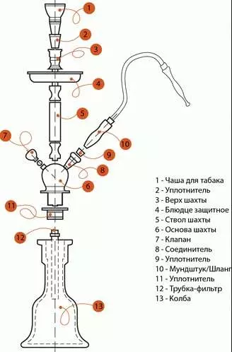 Кальян